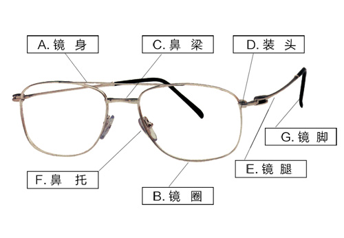 眼科知识科普 成都爱尔眼科医院